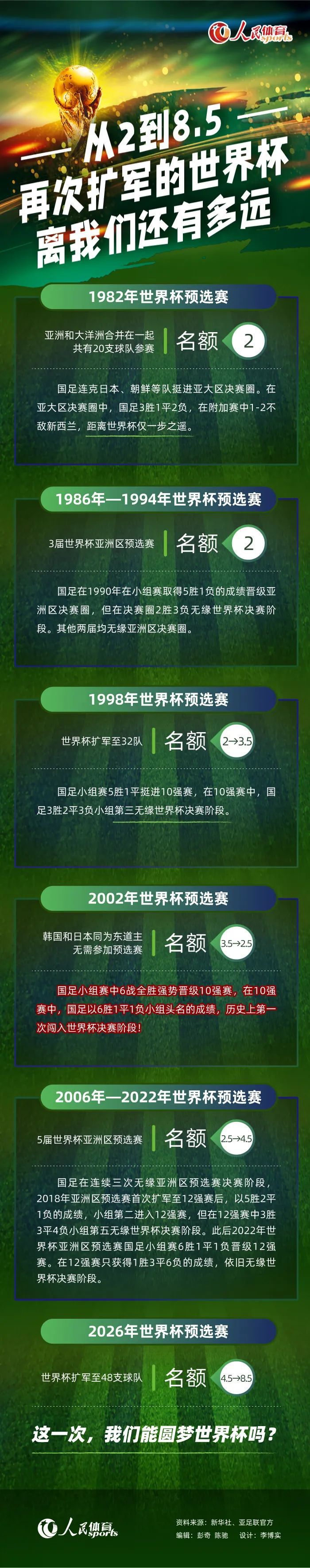 《每日体育报》表示，这场失利让巴萨周遭的质疑声变得更嘈杂了。